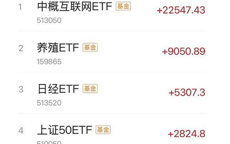 配资炒股配资中的成交额-第1张图片-树涛168配资网_配资炒股平台及公司_股票配资门户网