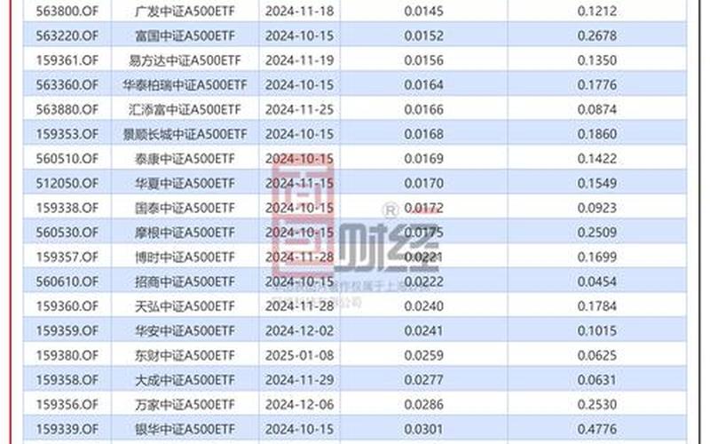 ETF和场外基金的区别 中证500ETF包括哪些配资炒股配资-第1张图片-金银屋