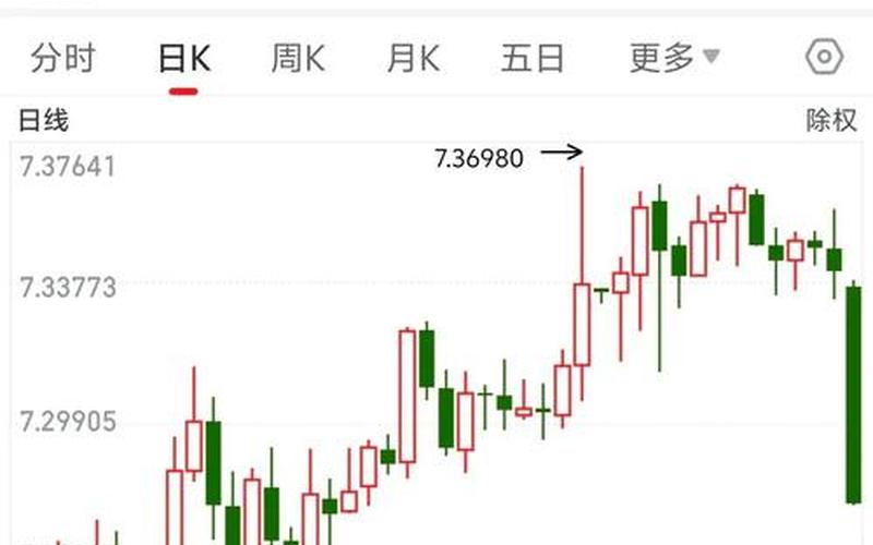 历届奥运会股市行情-第1张图片-金银屋
