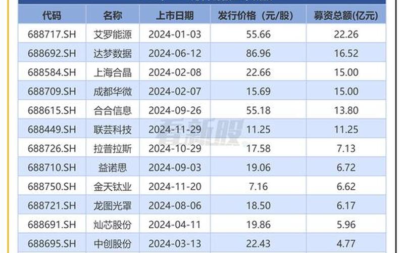 科创板实盘配资盘后固定价格-第1张图片-树涛168配资网_配资炒股平台及公司_股票配资门户网