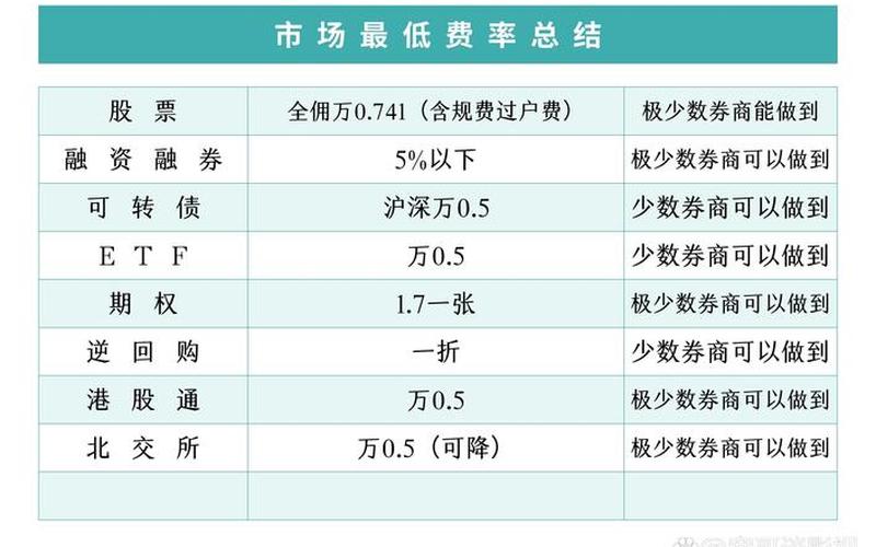 ETF交易收印花税吗-第1张图片-金银屋