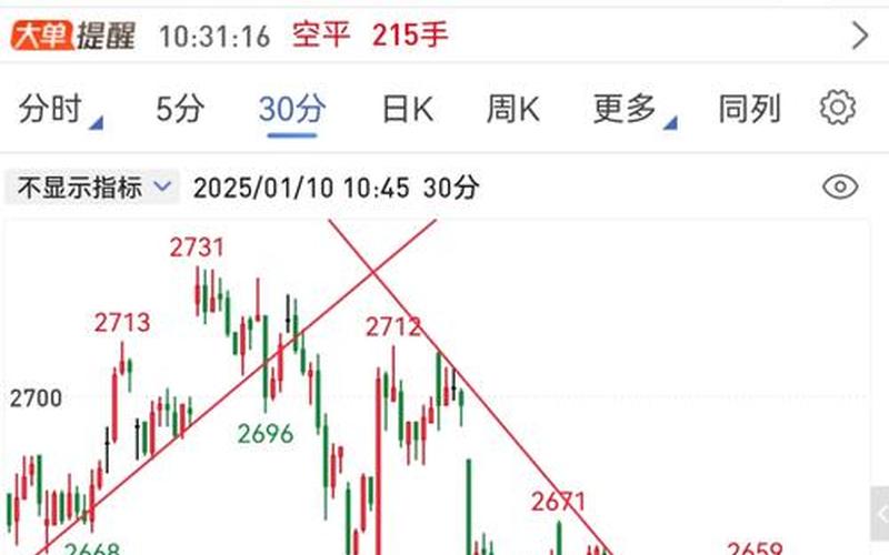 味丹国际的股票配资行情-第1张图片-金银屋