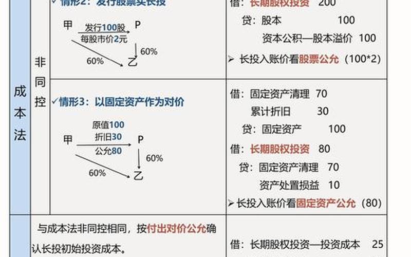 持有待售长期股权投资-第1张图片-金银屋