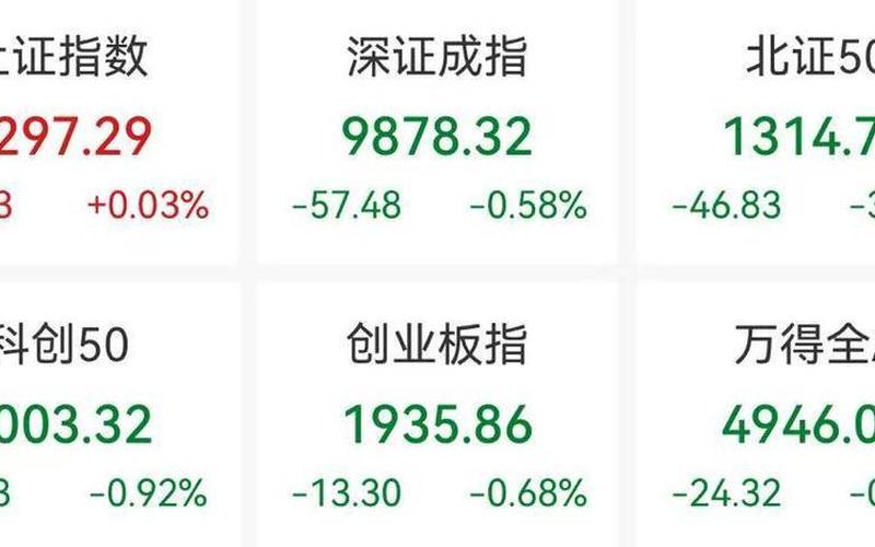 创业板2元以下的股票，投资者的机遇与风险-第1张图片-金银屋