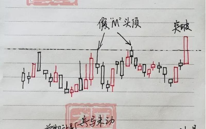 股票短线操作教程-第1张图片-金银屋