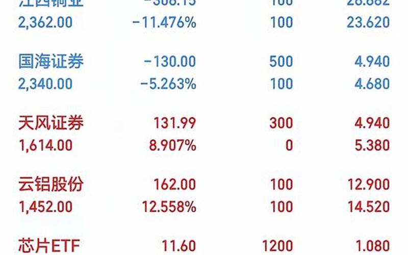 宝莲宝的股票配资行情-第1张图片-金银屋