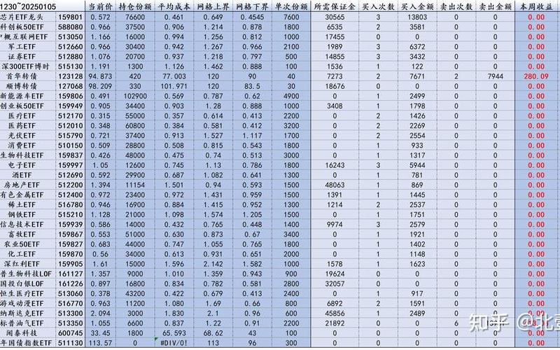 中国实盘配资代码分类一览表-第1张图片-树涛168配资网_配资炒股平台及公司_股票配资门户网