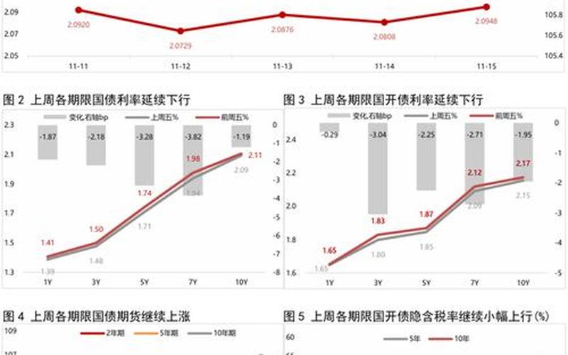 债券市场收益率上行-第1张图片-金银屋
