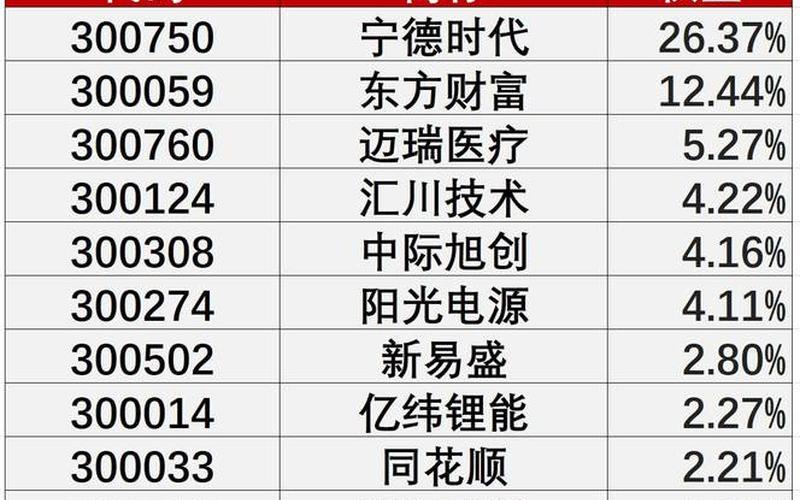 创业板50ETF有哪些股票配资-第1张图片-金银屋