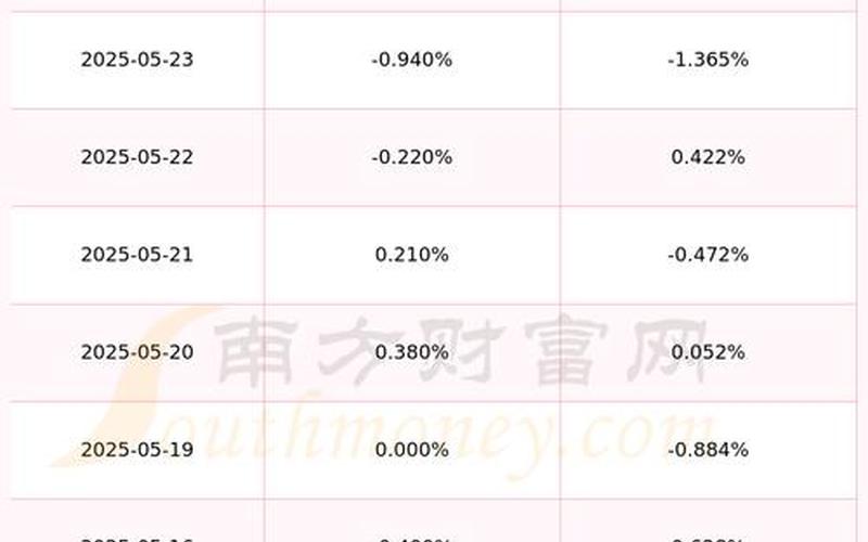 炒股配资行情：工业富联-第1张图片-金银屋
