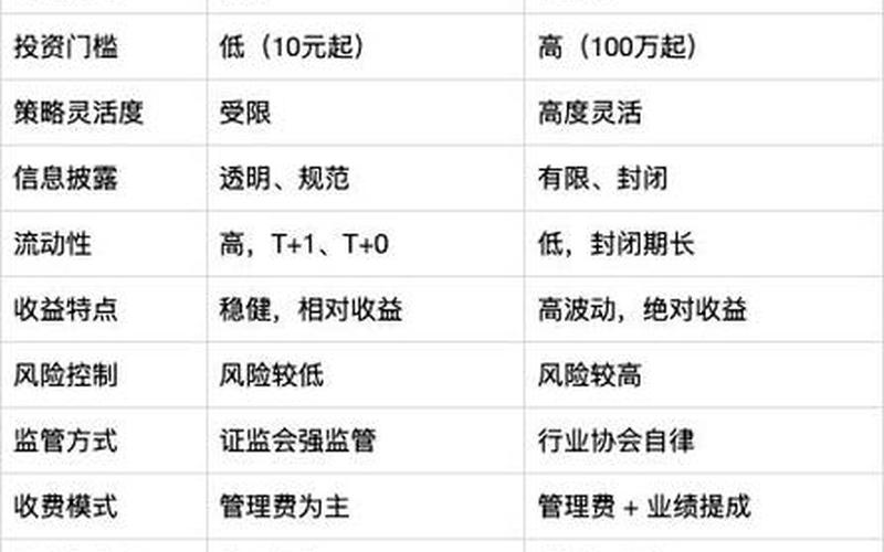 私募基金和私募股权的区别-第1张图片-金银屋