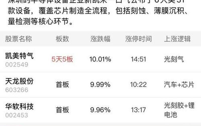 股票成交量和封板量-第1张图片-金银屋 股票成交量和封板量-第1张图片-金银屋