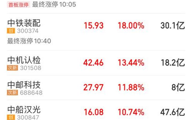 中车股票分红情况-第1张图片-金银屋