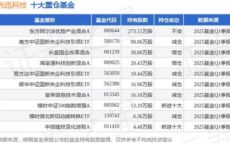 光迅科技股票价格-第1张图片-金银屋 光迅科技股票价格-第1张图片-金银屋