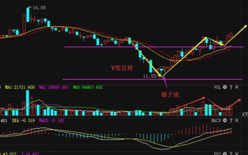 股票配资V型反转收十字星-第1张图片-金银屋