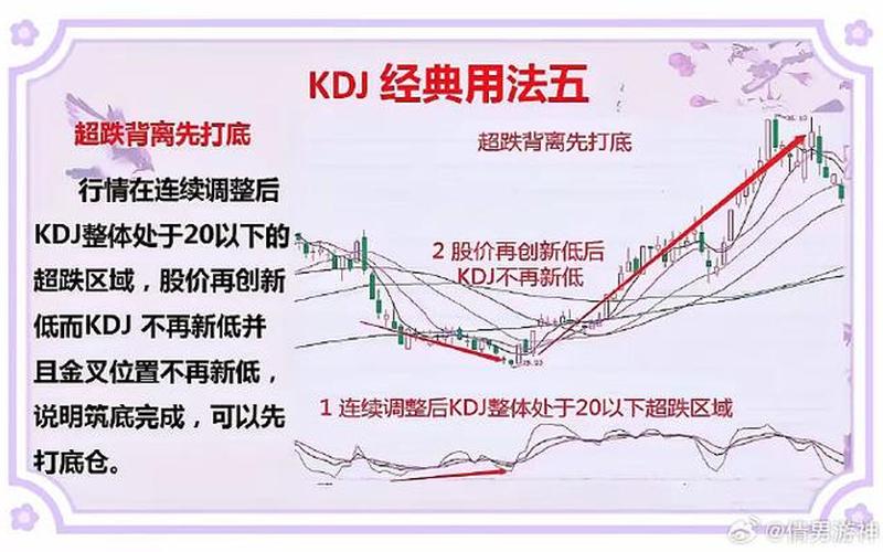 看KDJ指标炒股配资(股市最好用的四个指标)-第1张图片-金银屋 看KDJ指标炒股配资(股市最好用的四个指标)-第1张图片-金银屋