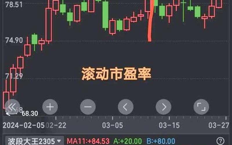 市盈率比较低的股票配资：如何在股市中寻找被低估的珍宝-第1张图片-金银屋