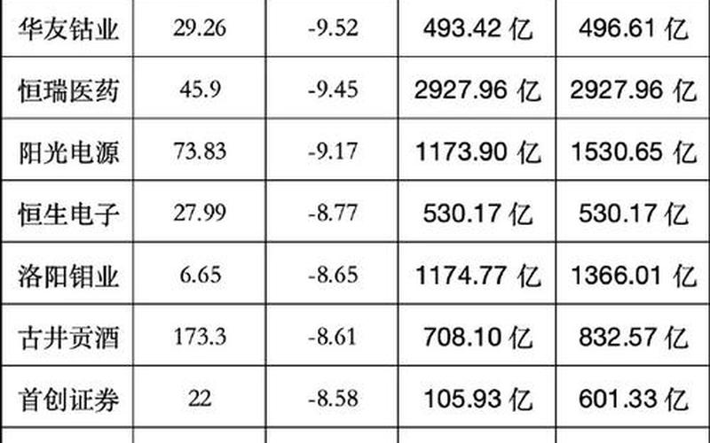 配资炒股配资代码深 深市股东代码是什么-第1张图片-金银屋