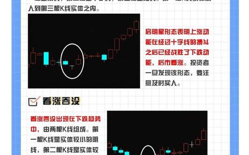配资炒股配资新手入门知识K线-第1张图片-树涛168配资网_配资炒股平台及公司_股票配资门户网