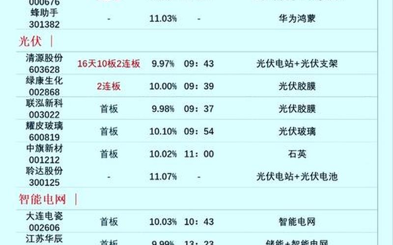 可以做长线的低价股-第1张图片-金银屋 可以做长线的低价股-第1张图片-金银屋
