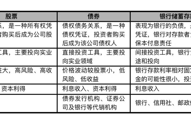 基金股票债券的区别与联系-第1张图片-金银屋