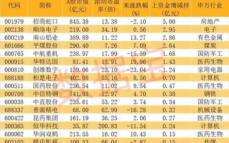 社保基金入股市 国家大基金重仓股一览表-第1张图片-金银屋