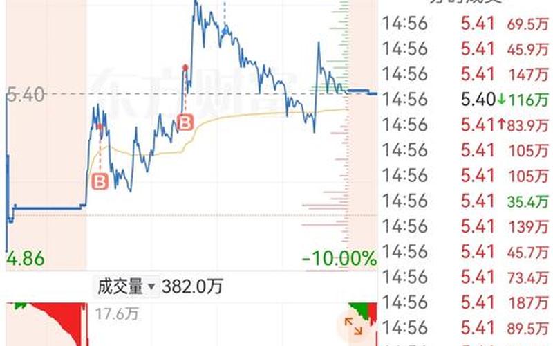 周五买实盘配资下周一卖-第1张图片-金银屋