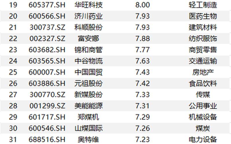 连续五年股息率高的配资炒股配资排名-第1张图片-金银屋 连续五年股息率高的配资炒股配资排名-第1张图片-金银屋