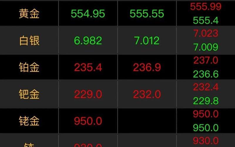 今日黄金价大盘价-第1张图片-金银屋