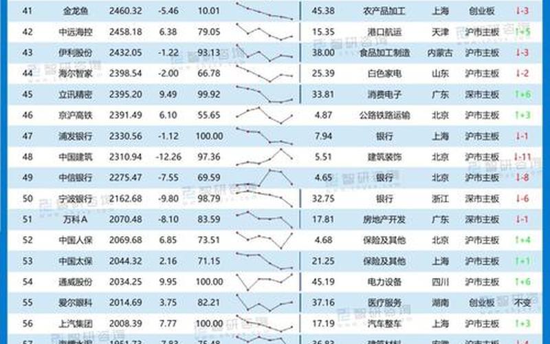 2022年中国股票总市值-第1张图片-金银屋