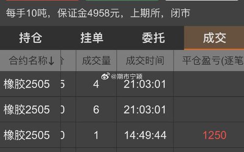 大豆油配资炒股行情分析-第1张图片-金银屋