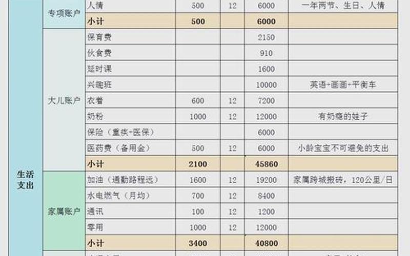 下列项目中属于资本性支出的内容有-第1张图片-金银屋