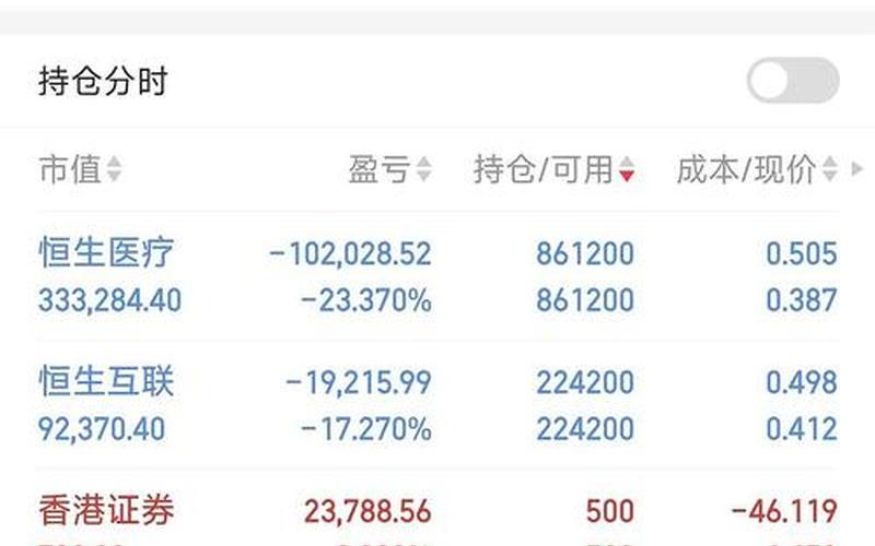收益为负数的配资炒股配资短时间内 配资炒股配资能跌到负数吗-第1张图片-金银屋