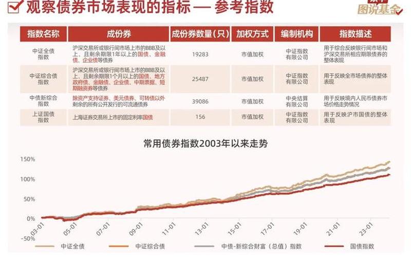 中短期债券基金特点-第1张图片-树涛168配资网_配资炒股平台及公司_股票配资门户网