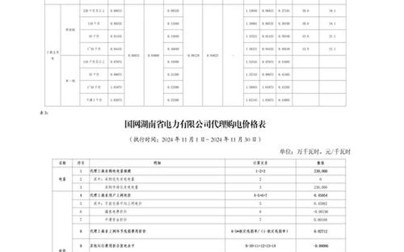 股票配资国家电网股票配资（电力股票配资一览表）-第1张图片-金银屋
