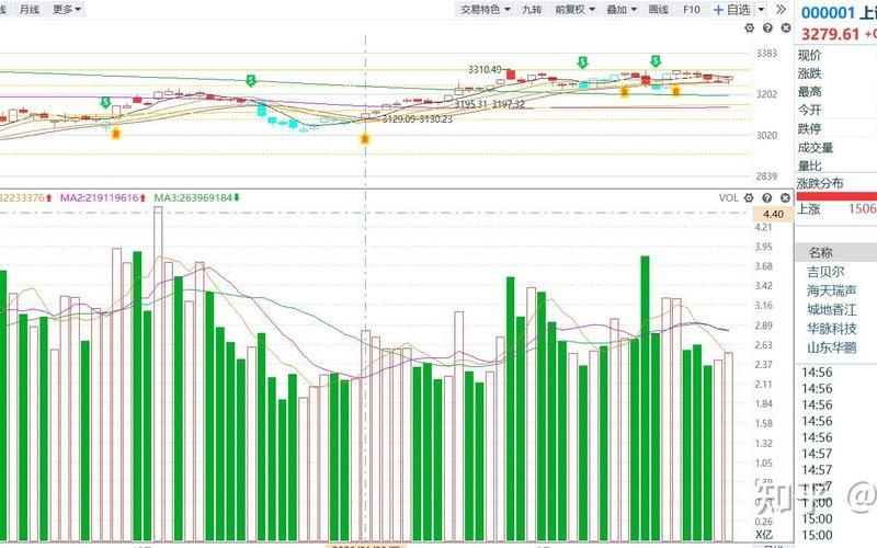 实盘配资交易分时量-第1张图片-金银屋 实盘配资交易分时量-第1张图片-金银屋
