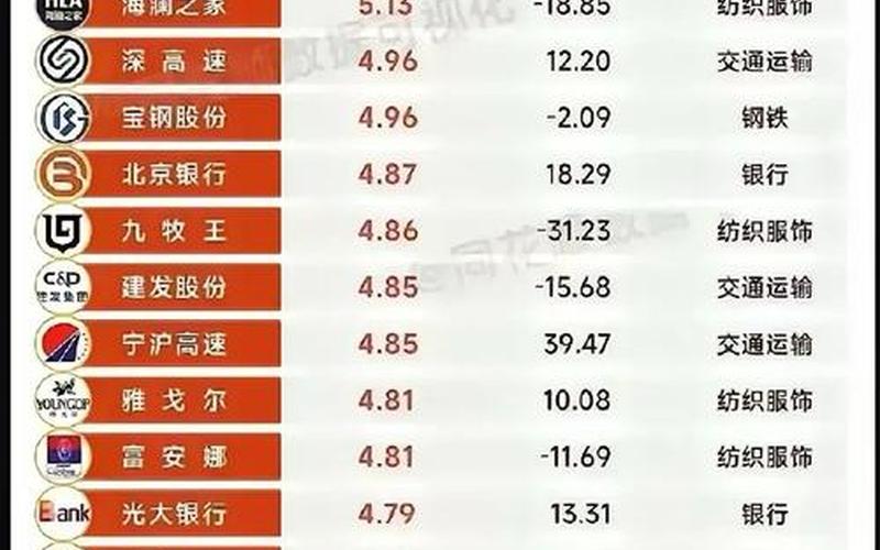 股息率市场排名第一，股息率市场排名第一是哪个-第1张图片-金银屋
