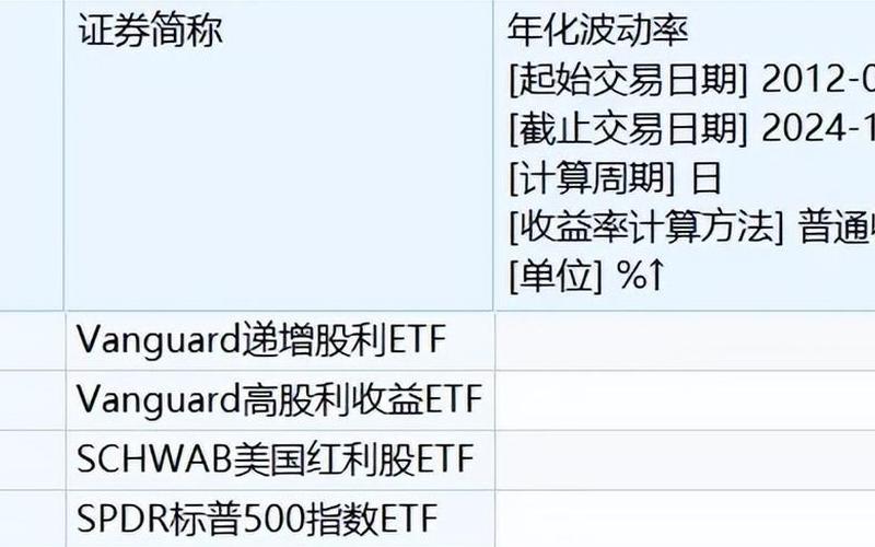 美股长期股息比较高的股票，A股长期高股息的股票-第1张图片-金银屋
