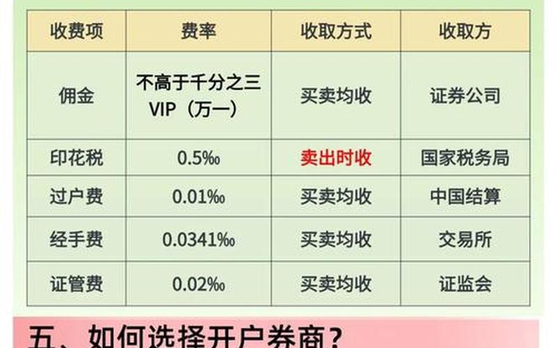 炒股配资网上开户和线下开户 新手炒股配资开户哪个平台好-第1张图片-金银屋