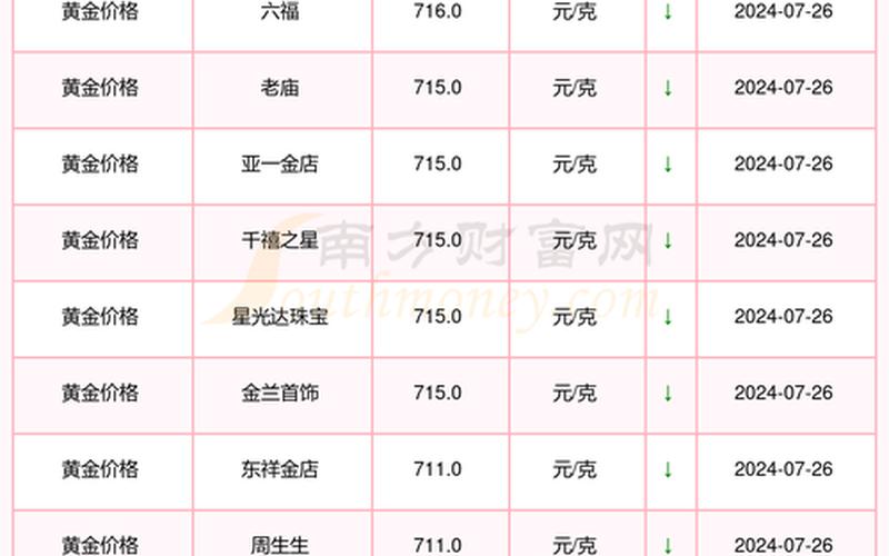今日黄金大盘价格展望-第1张图片-金银屋