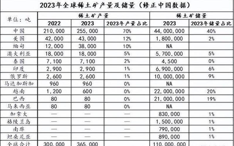 配资门户网行情中国稀土-第1张图片-金银屋 配资门户网行情中国稀土-第1张图片-金银屋