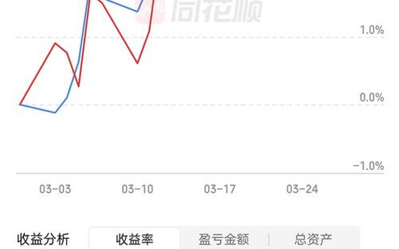 大盘中绿色和红色 配资炒股配资单数差红色好还是绿色好-第1张图片-金银屋