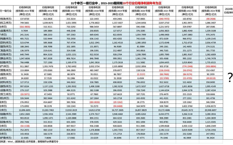 长期高分红股票一览表-第1张图片-金银屋