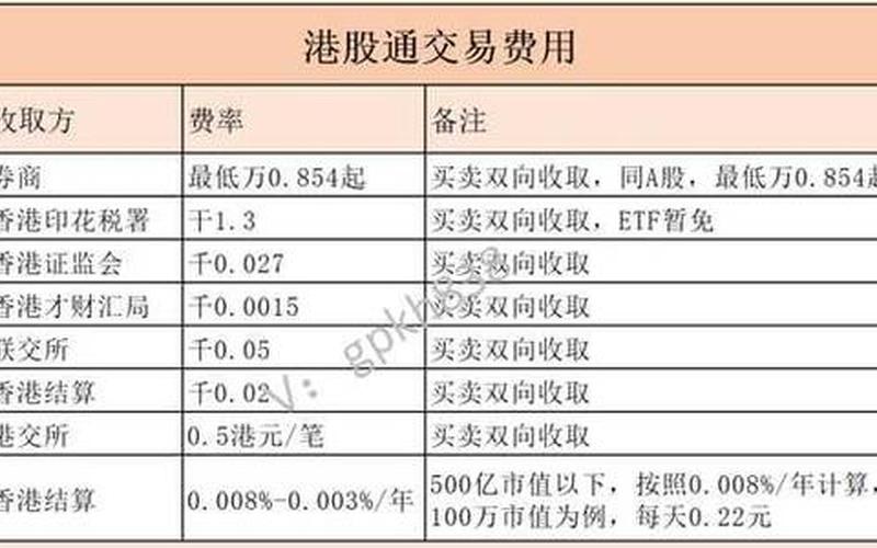 港股可以当天买卖-第1张图片-金银屋