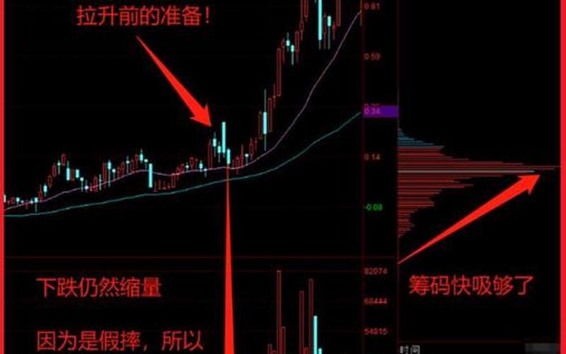 股市里的仙人指路形态-第1张图片-金银屋