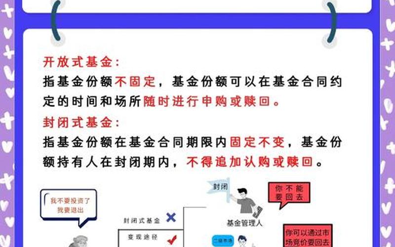 买基金与买配资炒股配资的区别-第1张图片-金银屋