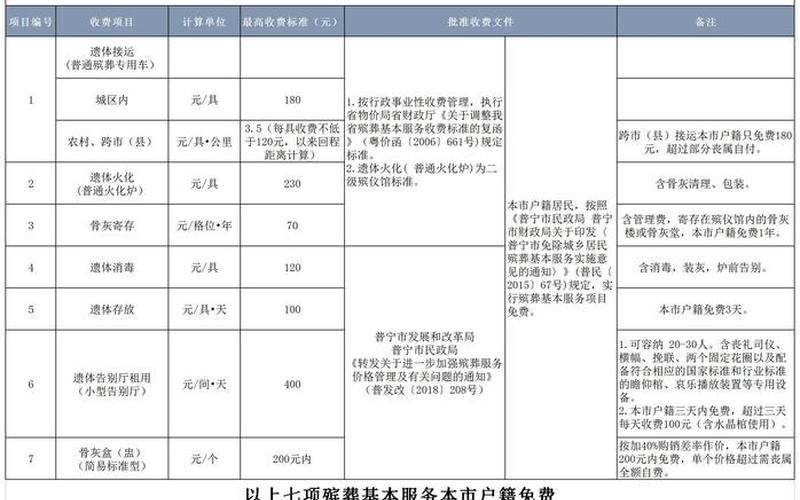 殡葬行业配资炒股行情-第1张图片-金银屋