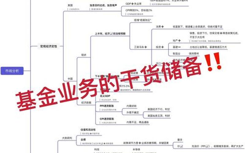 关于实盘配资型基金的投资策略-第1张图片-金银屋