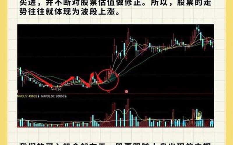 强势股低吸买入技巧-第1张图片-金银屋