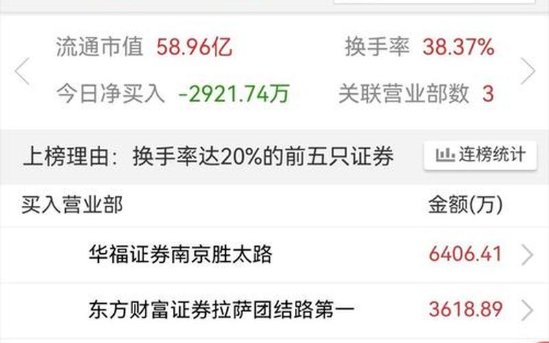 603887城地香江配资炒股配资千股千评-第1张图片-金银屋 603887城地香江配资炒股配资千股千评-第1张图片-金银屋